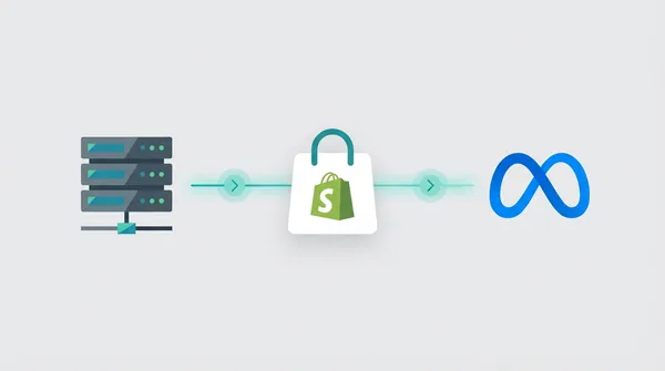 How to Set Up Meta CAPI for Shopify: Step-by-Step Guide